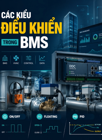 Chế độ điều khiển BMS: Phân tích 5 phương thức điều khiển chuyên sâu