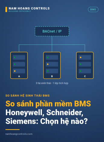 So sánh phần mềm BMS Honeywell, Schneider, Siemens: Chọn hệ nào?