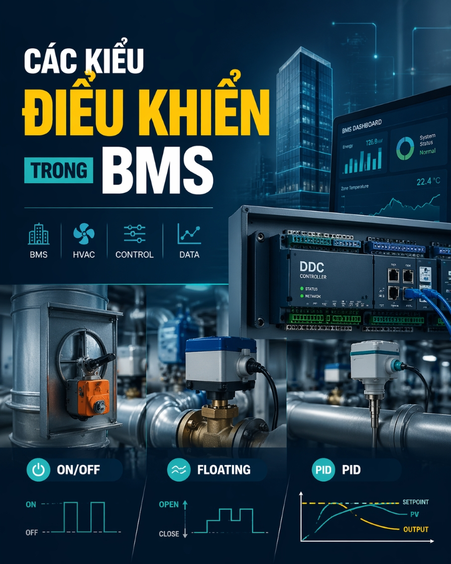 Chế độ điều khiển BMS: Phân tích 5 phương thức vận hành chuyên sâu
