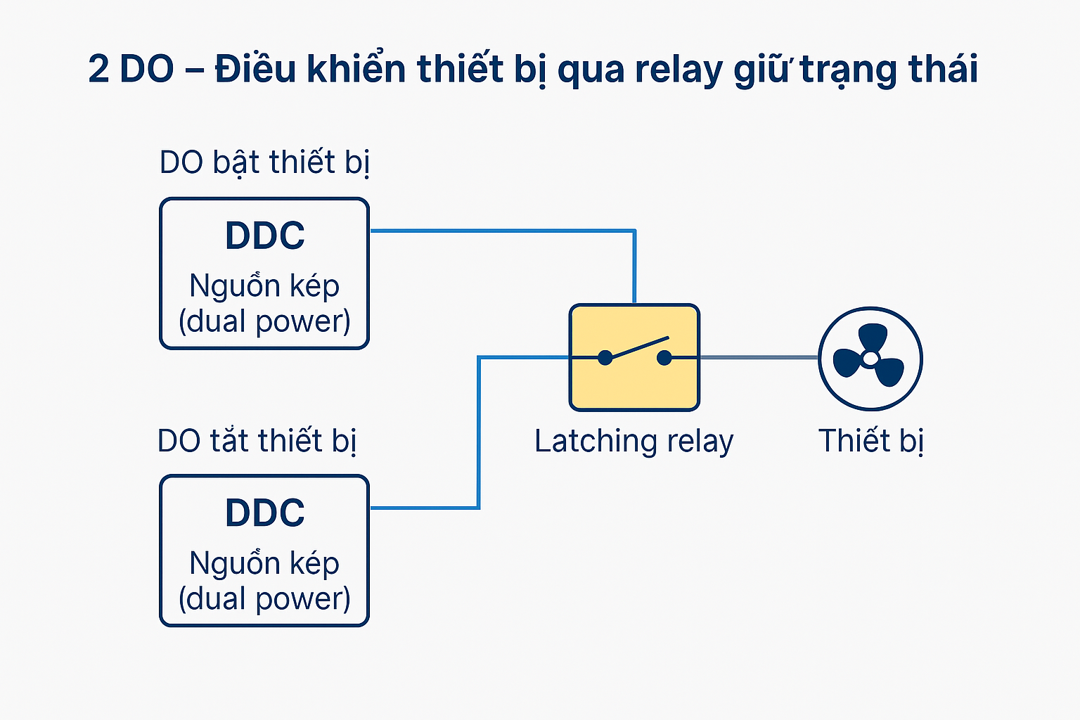 Latching relay