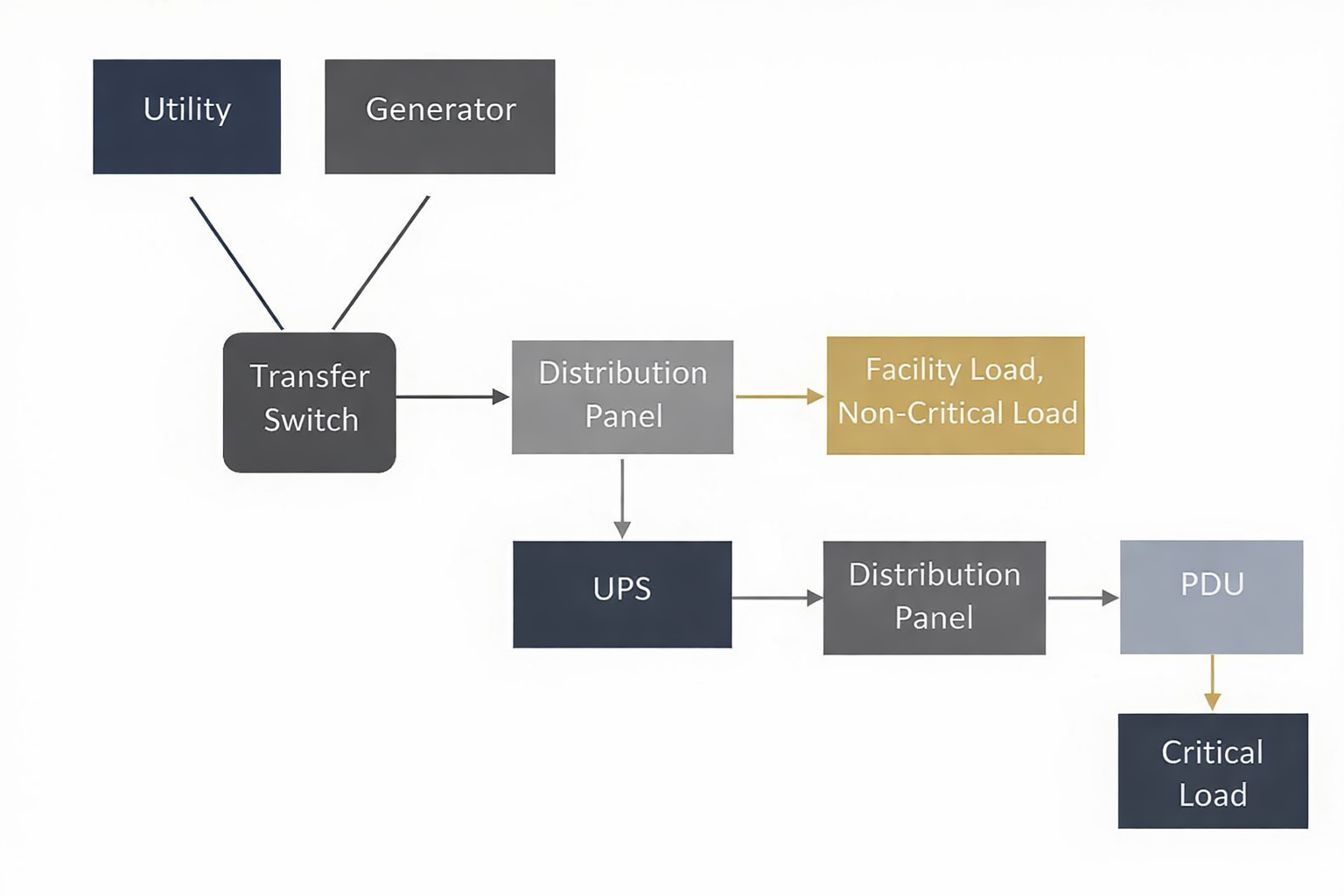 Data center cho người mới