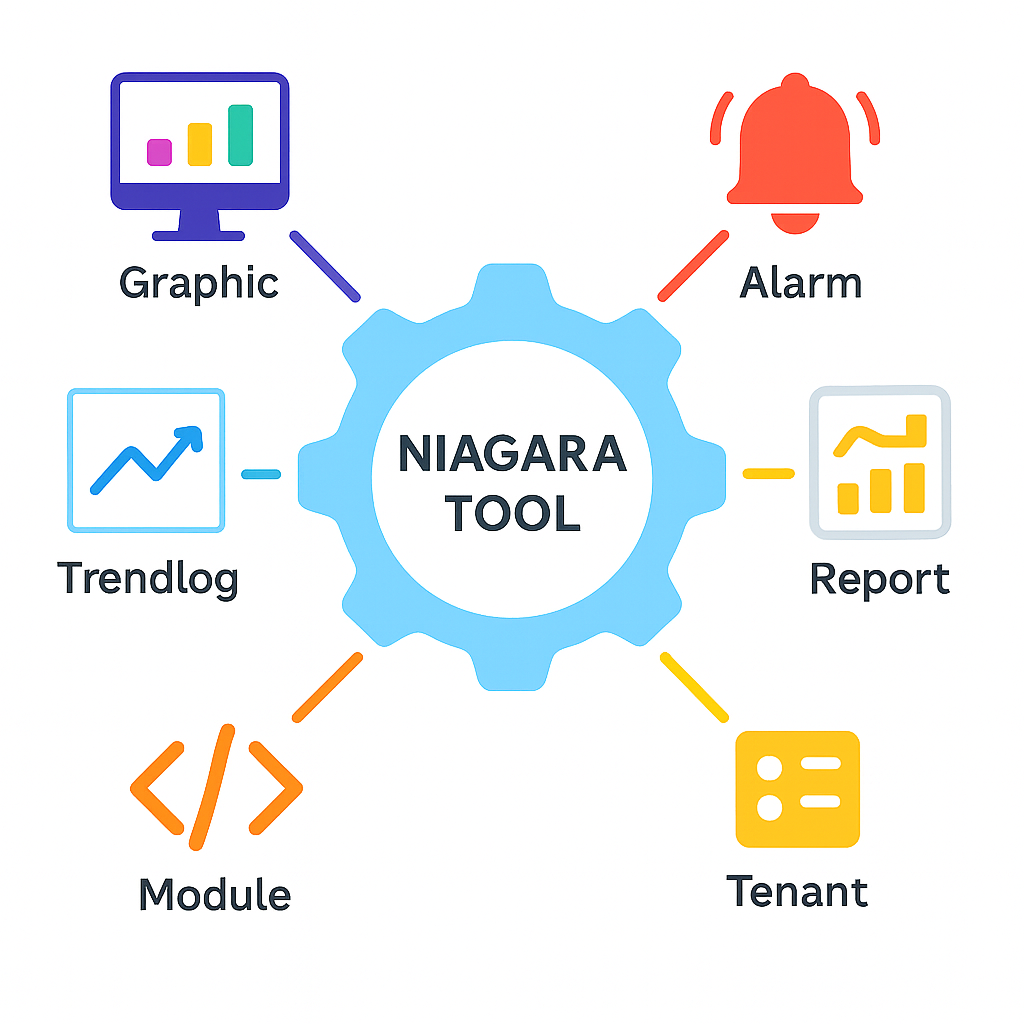 Niagara_tools