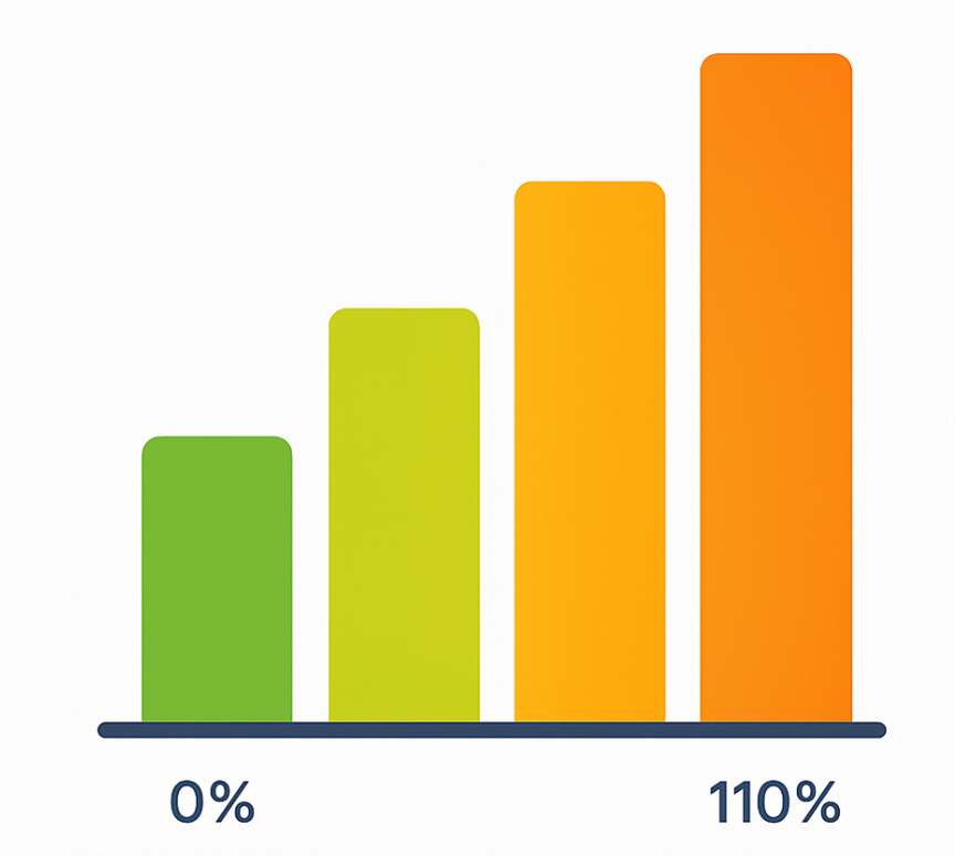 Quy trình test máy phát điện _ test tải