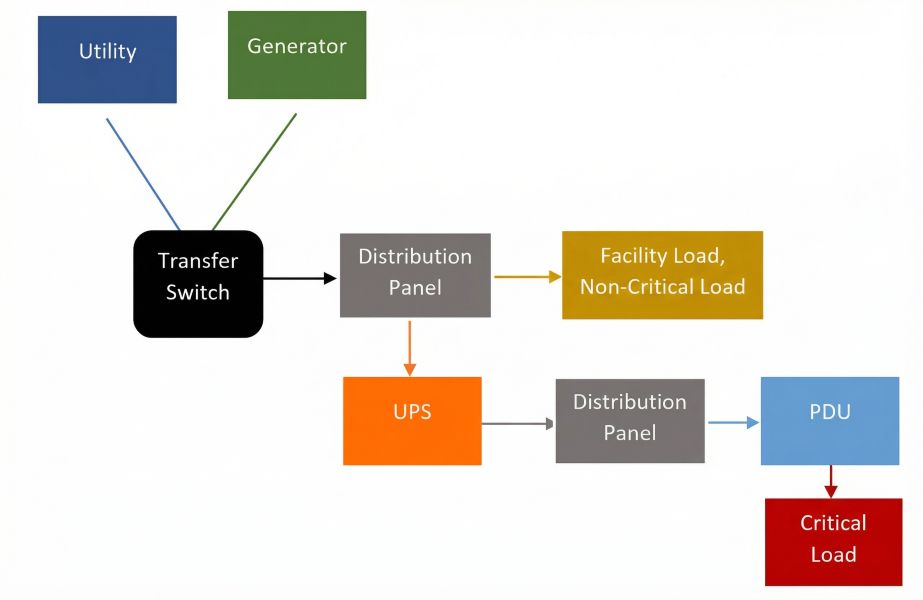 Data center cho người mới
