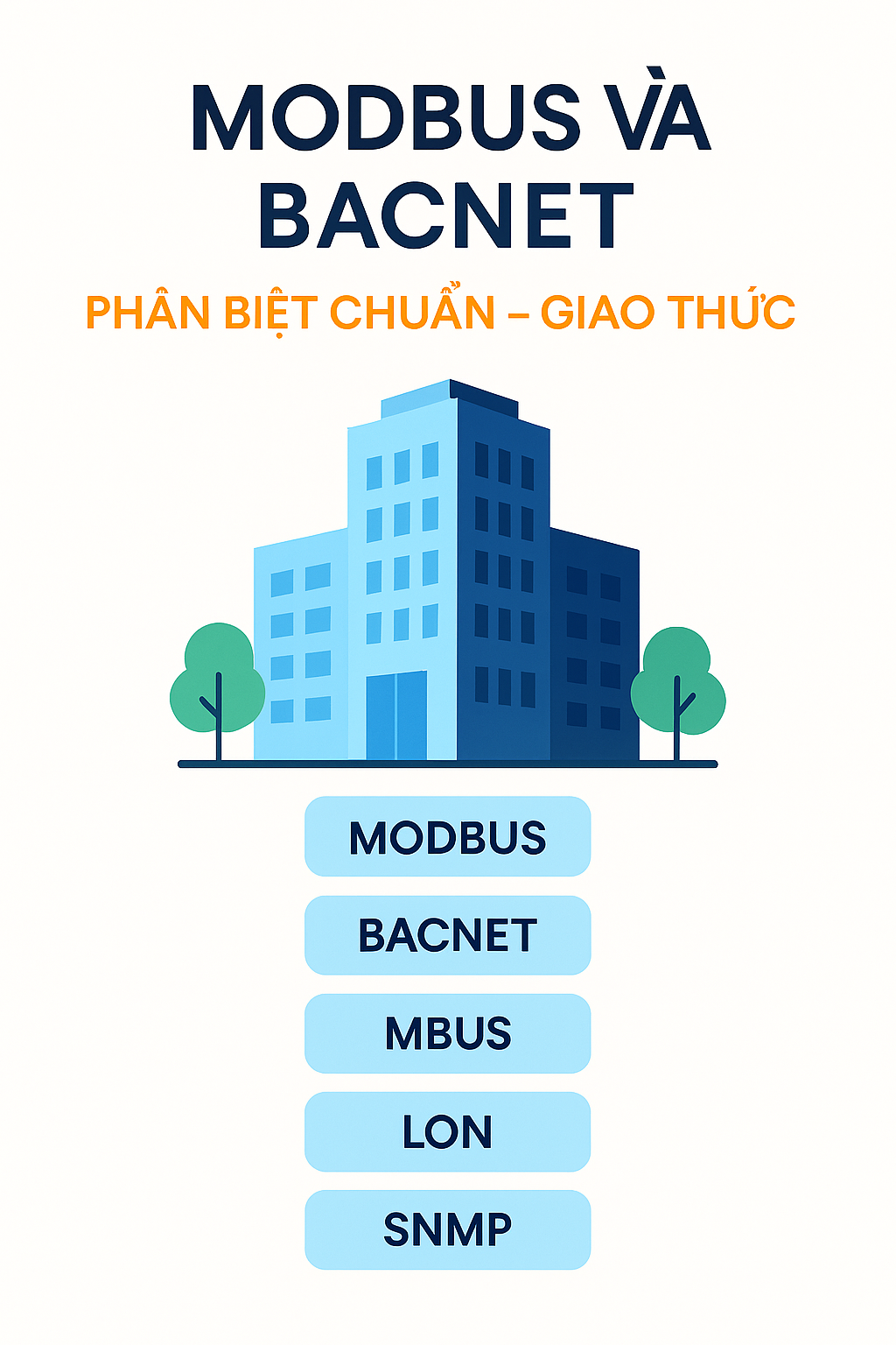 Modbus và Bacnet – Phân biệt giao thức và chuẩn truyền thông