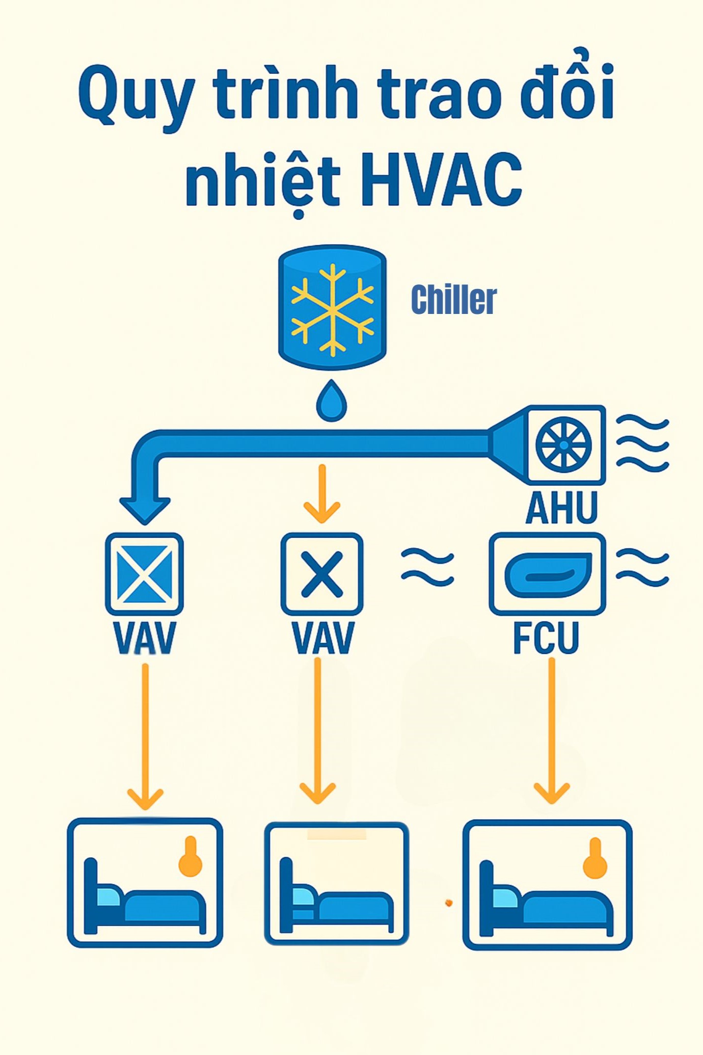 Phân phối năng lượng lạnh HVAC hiệu quả trong tòa nhà hiện đại